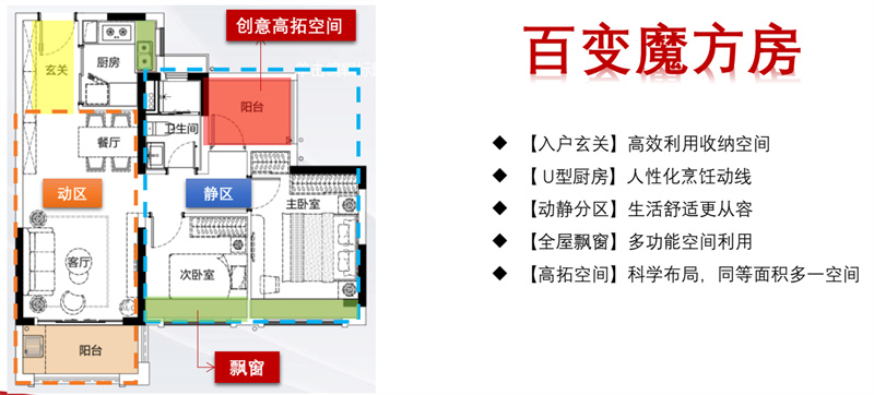 敏捷绿湖首府  7 5 平米